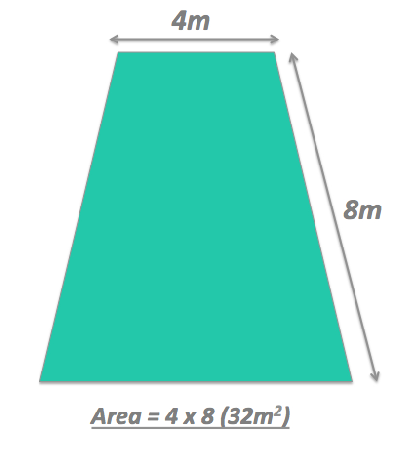 How Do I Measure My Room?