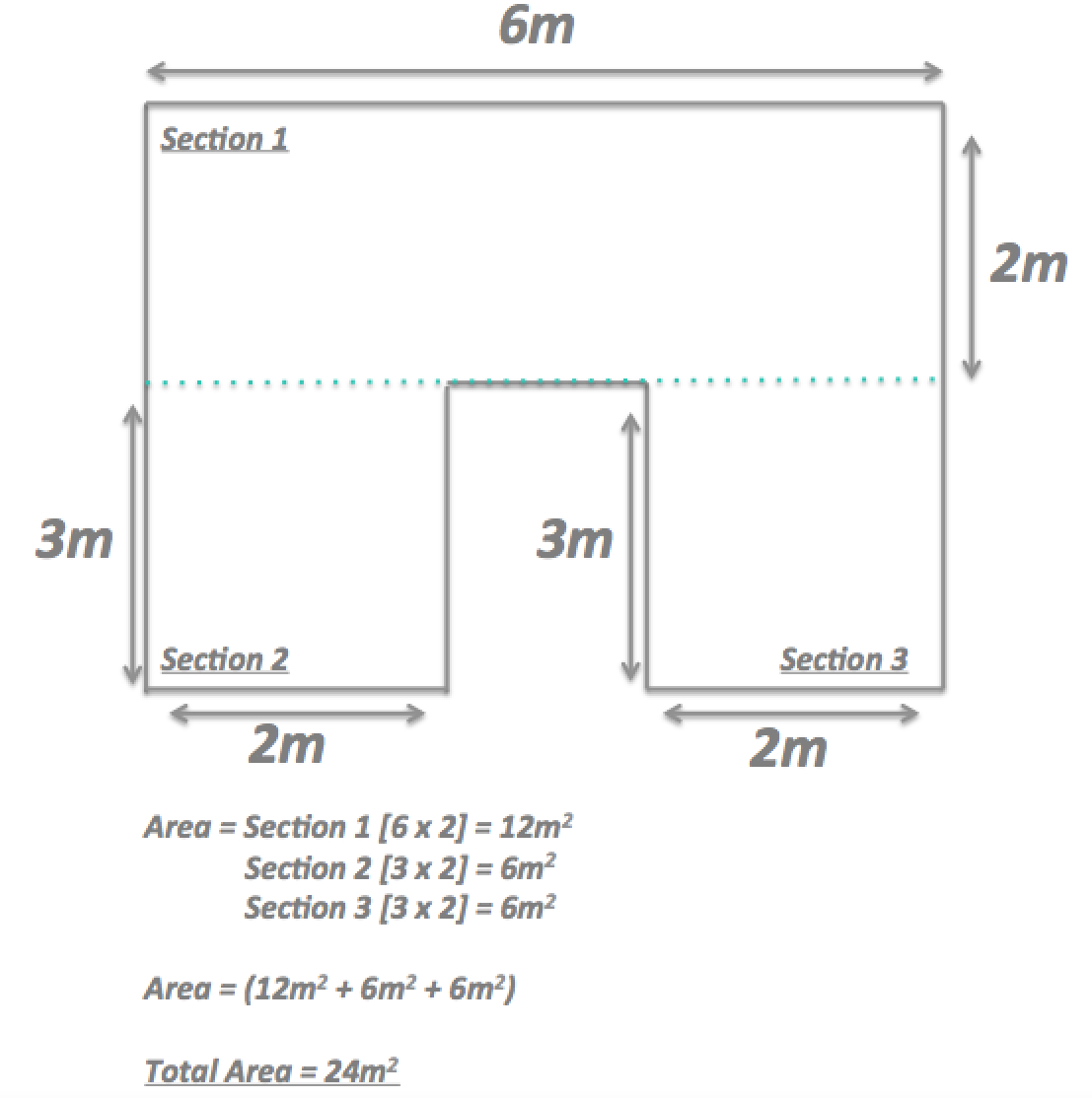 How Do I Measure My Room?